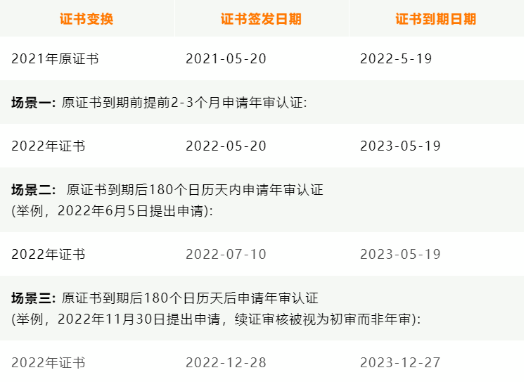GRS认证/RCS认证成分比例是多少?如何验证证书的真实性和有效性?(图1) GRS认证/RCS认证成分比例是多少?如何验证证书的真实性和有效性?(图1)