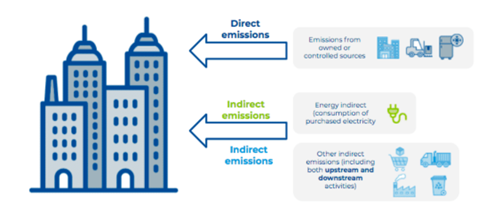 解锁Higg FEM的隐藏技能包:碳排放数据(图2) 解锁Higg FEM的隐藏技能包:碳排放数据(图2)