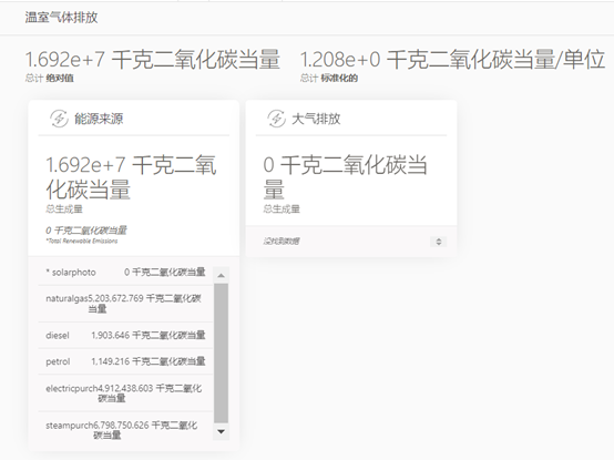解锁Higg FEM的隐藏技能包:碳排放数据(图3) 解锁Higg FEM的隐藏技能包:碳排放数据(图3)