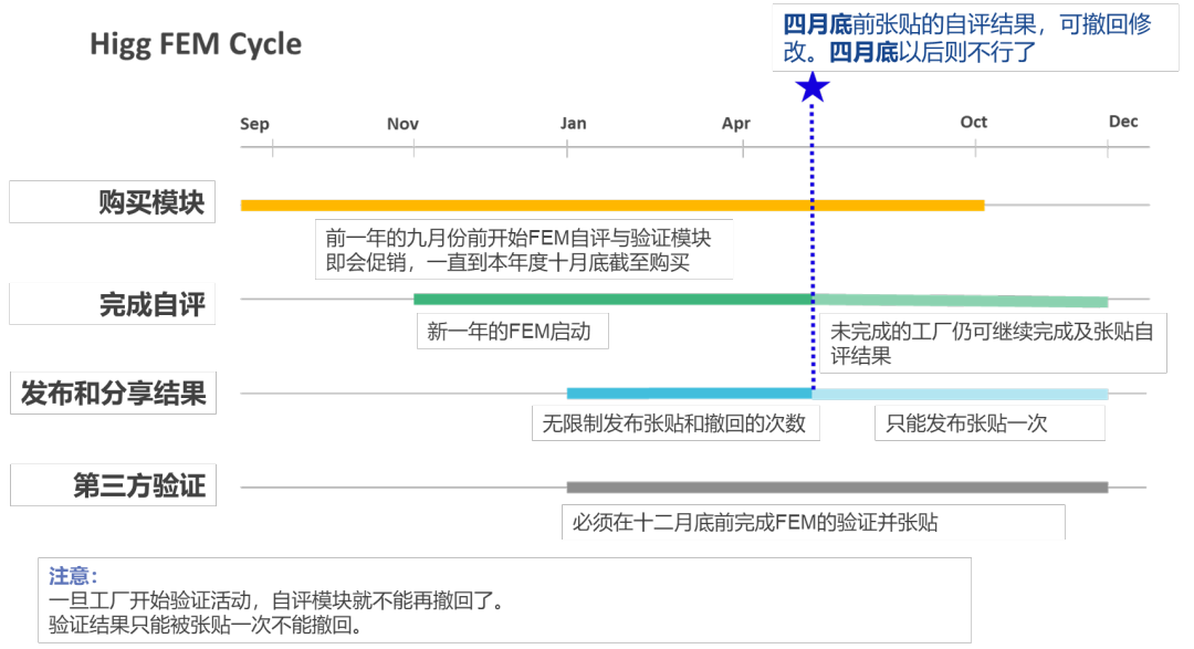干货!各大品牌关于FEM最新要求汇总(图1) 干货!各大品牌关于FEM最新要求汇总(图1)