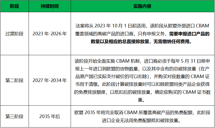 什么是CBAM?关于欧盟碳关税-CBAM的详解(图1) 什么是CBAM?关于欧盟碳关税-CBAM的详解(图1)