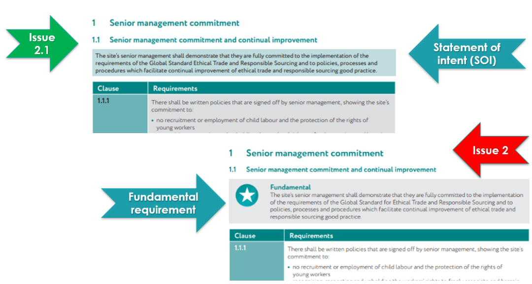 重大更新:BRCGS-ETRS 2.1版本上线(图4) 重大更新:BRCGS-ETRS 2.1版本上线(图4)