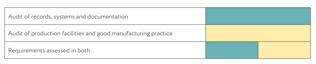 重大更新:BRCGS-ETRS 2.1版本上线(图5) 重大更新:BRCGS-ETRS 2.1版本上线(图5)