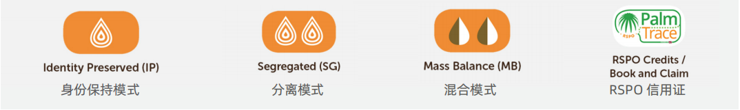 RSPO供应链认证的四种模式及证书交易介绍(图1) RSPO供应链认证的四种模式及证书交易介绍(图1)