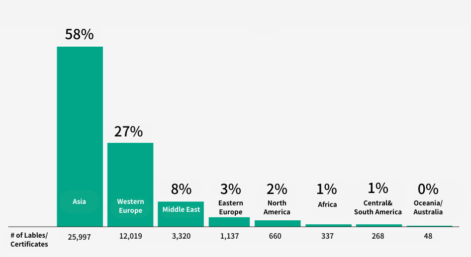 OEKO-TEX®2022/2023年度报告(图3) OEKO-TEX®2022/2023年度报告(图3)