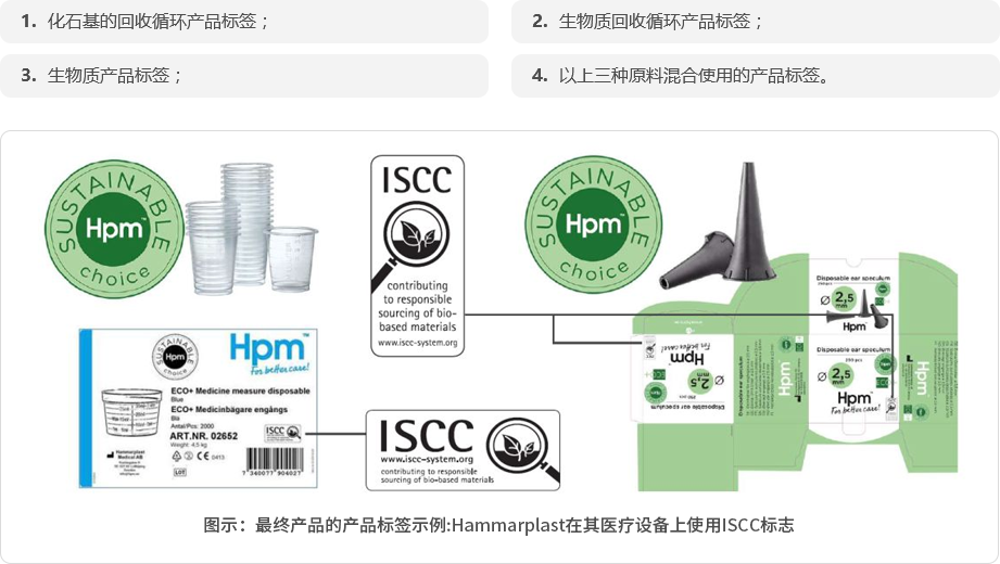 ISCC认证(图2)