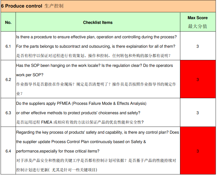 比亚迪(BYD)验厂审核简介、审核清单和评分标准(图7)
