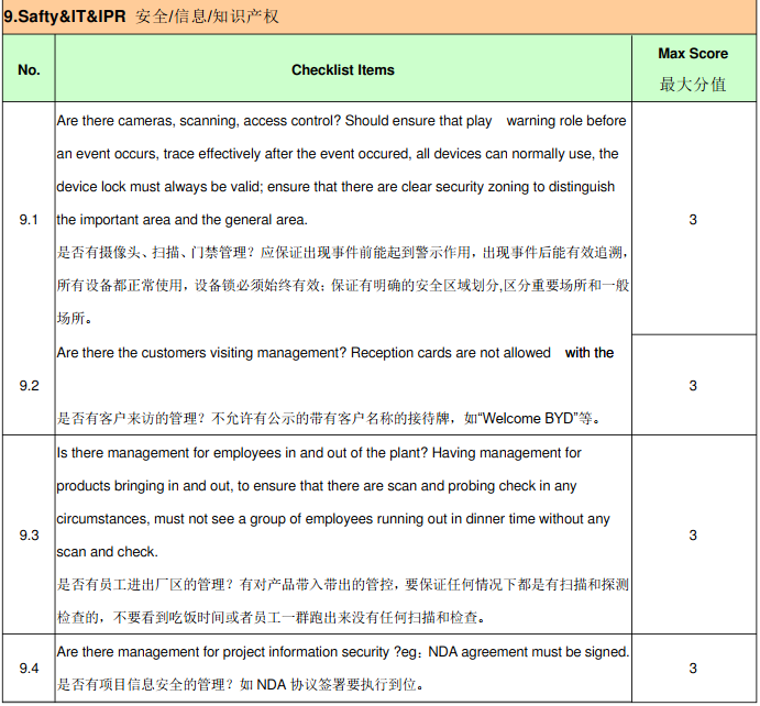比亚迪(BYD)验厂审核简介、审核清单和评分标准(图10)