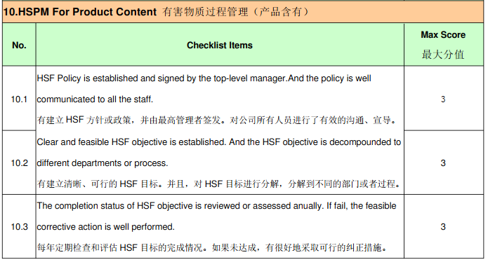 比亚迪(BYD)验厂审核简介、审核清单和评分标准(图11)