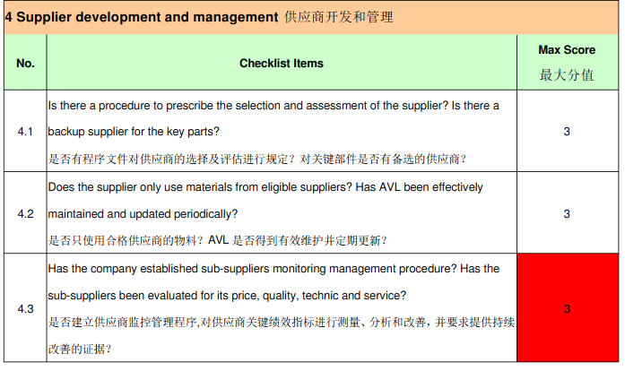 比亚迪(BYD)验厂审核简介、审核清单和评分标准(图5)