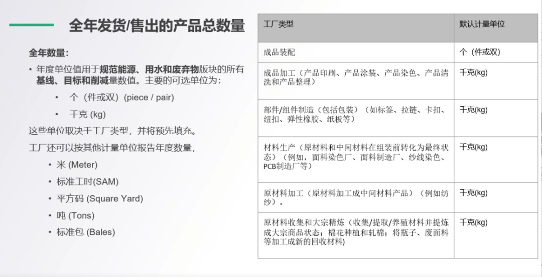 Higg FEM 4.0即将发布,关键更新内容提前了解(图3) Higg FEM 4.0即将发布,关键更新内容提前了解(图3)