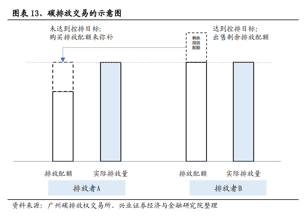 干货丨碳中和、碳排放、碳达峰等的核心术语及名词解释(图2) 干货丨碳中和、碳排放、碳达峰等的核心术语及名词解释(图2)