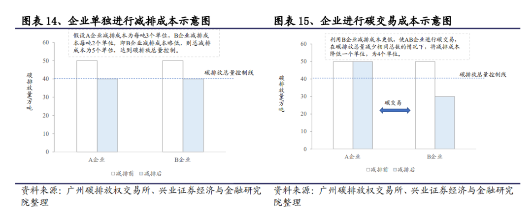 干货丨碳中和、碳排放、碳达峰等的核心术语及名词解释(图3) 干货丨碳中和、碳排放、碳达峰等的核心术语及名词解释(图3)