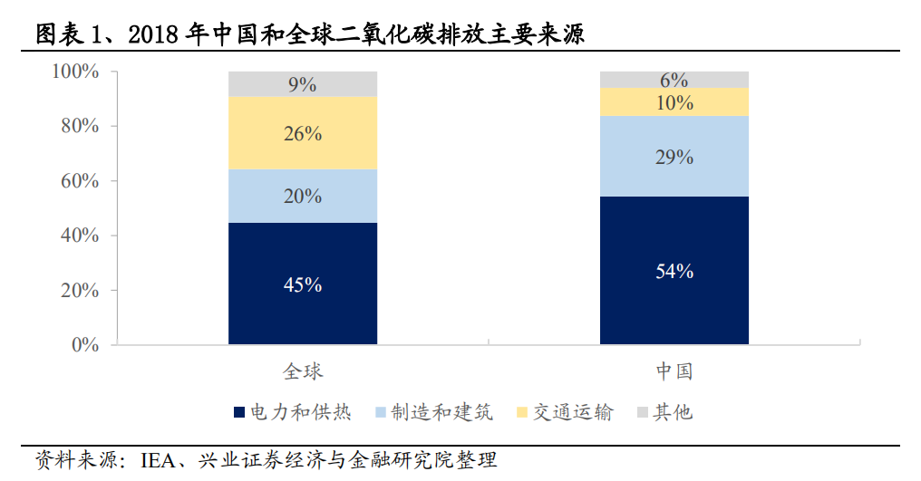 干货丨碳中和、碳排放、碳达峰等的核心术语及名词解释(图4) 干货丨碳中和、碳排放、碳达峰等的核心术语及名词解释(图4)