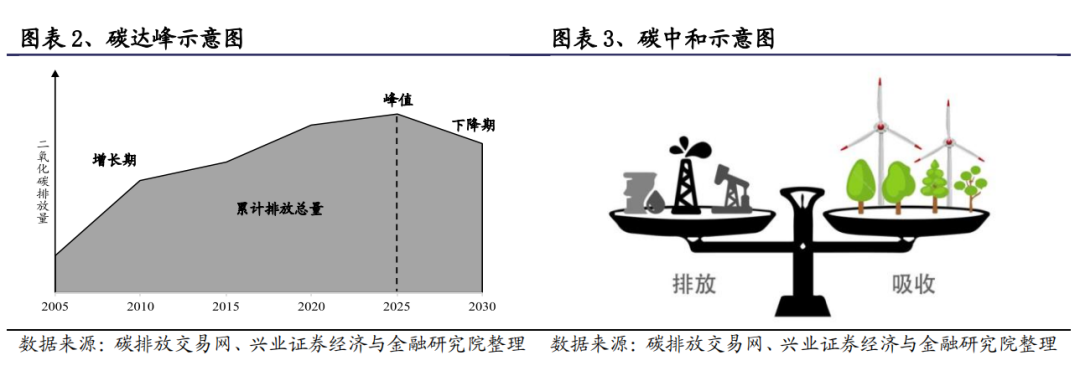 干货丨碳中和、碳排放、碳达峰等的核心术语及名词解释(图5) 干货丨碳中和、碳排放、碳达峰等的核心术语及名词解释(图5)