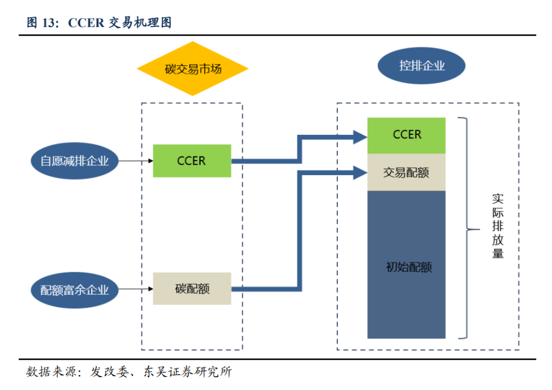 干货丨碳中和、碳排放、碳达峰等的核心术语及名词解释(图7) 干货丨碳中和、碳排放、碳达峰等的核心术语及名词解释(图7)