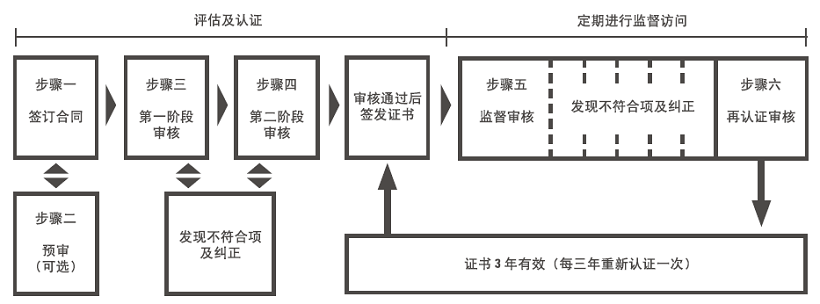 ISO/IEC27001认证(图2) ISO/IEC27001认证(图2)