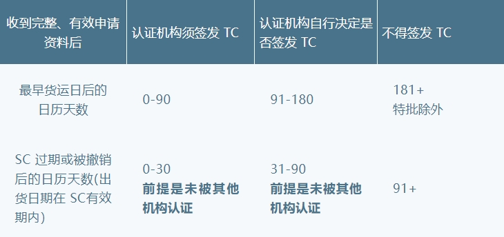 GRS/RCS | TC系统常见问题解答(图2) GRS/RCS | TC系统常见问题解答(图2)