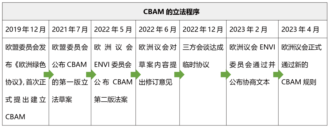 碳关税来袭,出口商如何应对?CBAM机制全解析!(图1) 碳关税来袭,出口商如何应对?CBAM机制全解析!(图1)