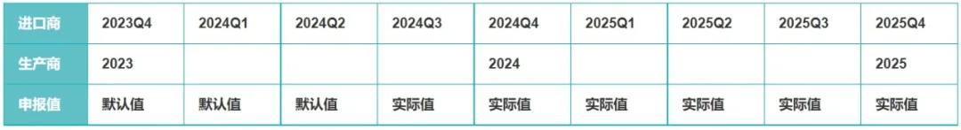 碳关税来袭,出口商如何应对?CBAM机制全解析!(图3) 碳关税来袭,出口商如何应对?CBAM机制全解析!(图3)