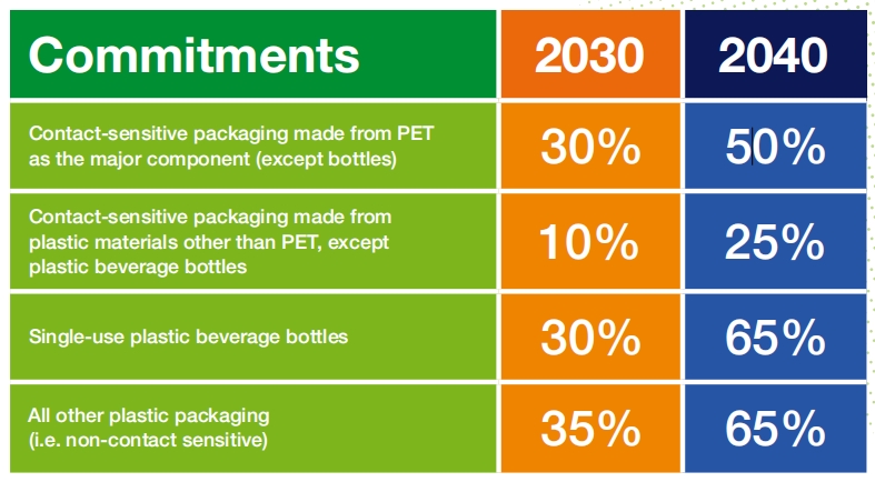 欧盟包装废物法规PPWR正式通过，法规生效倒计时！(图1)
