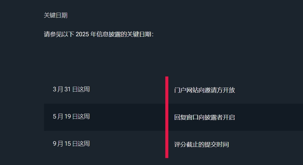 CDP碳排放披露项目(图2)