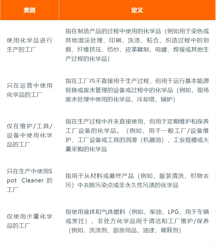 Higg FEM 2024热点解析(图2)