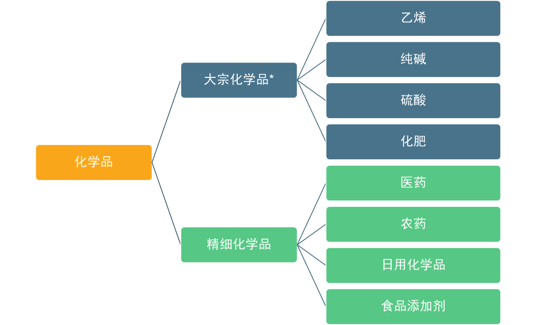 Higg FEM 2024热点解析(图3)