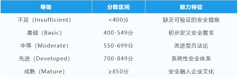网络安全治理新标杆：CyberVadis全面解析与应对指南(图2)