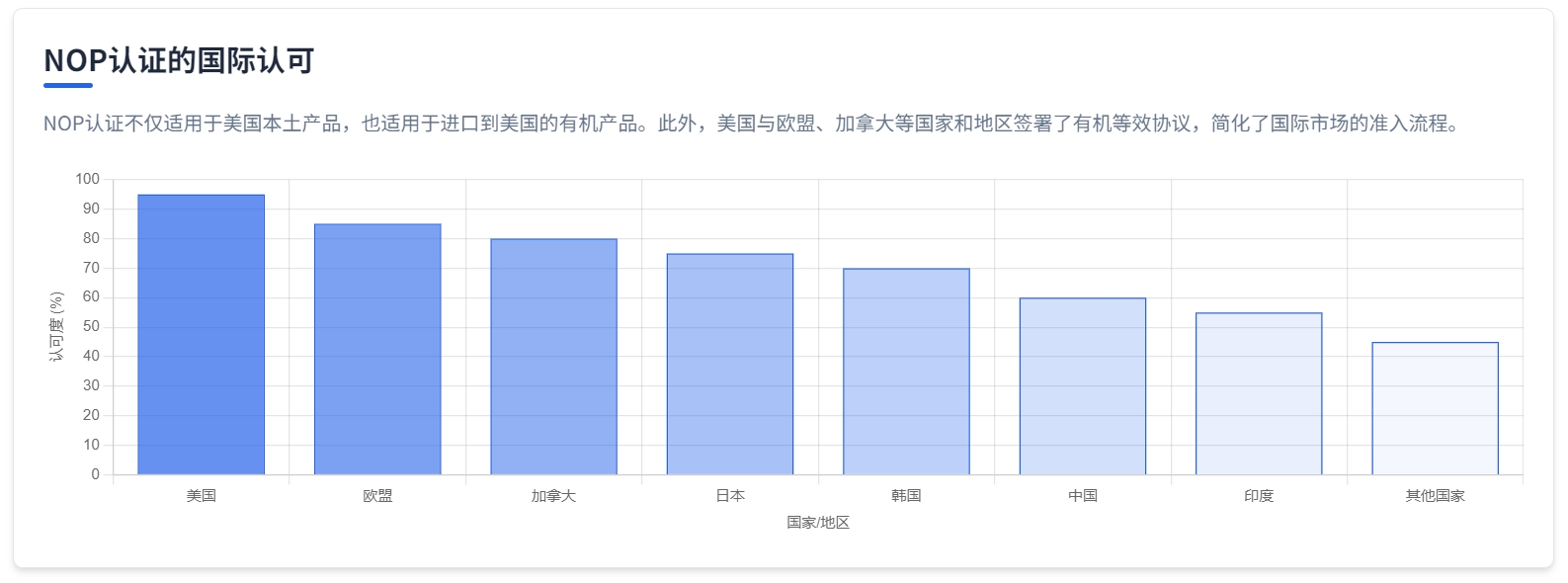 NOP认证全解析：如何让你的产品贴上‘USDA有机’标签？(图2)