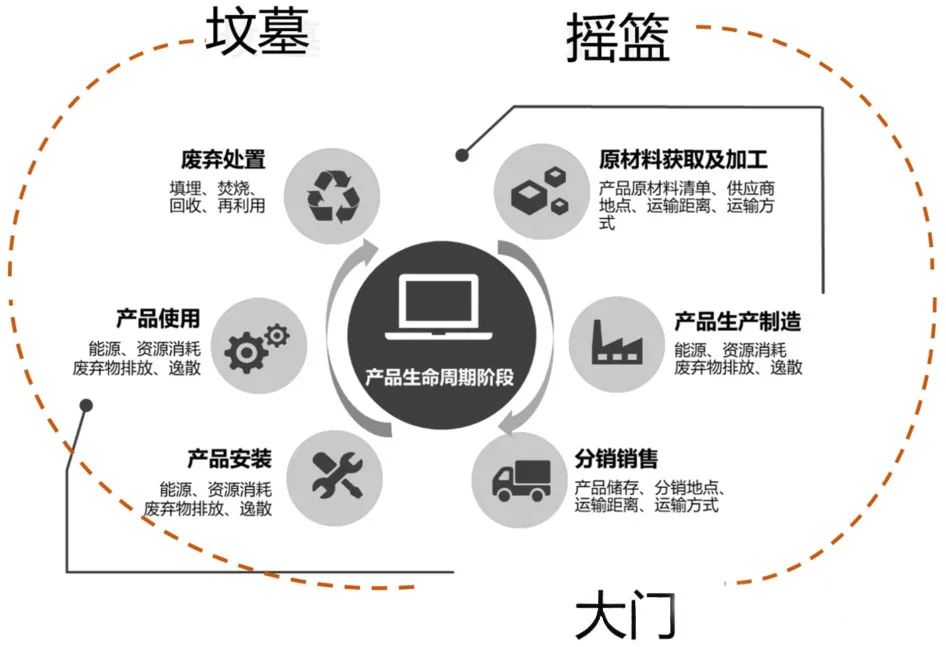 碳足迹核查全流程:基于全生命周期的深度解析(图1) 碳足迹核查全流程:基于全生命周期的深度解析(图1)