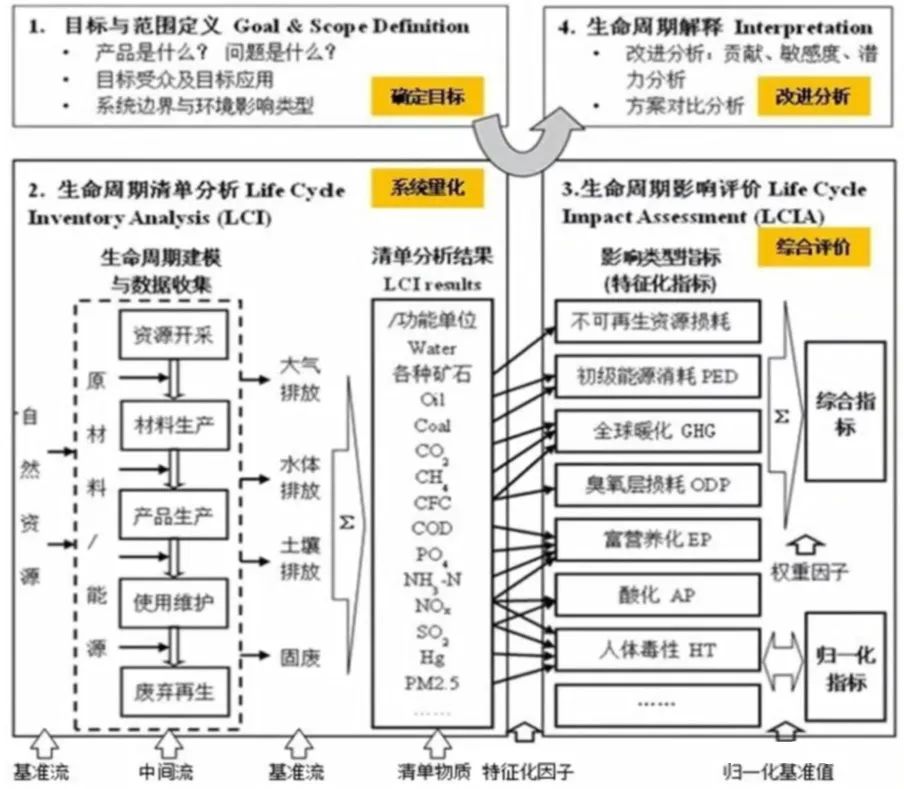 碳足迹核查全流程:基于全生命周期的深度解析(图2) 碳足迹核查全流程:基于全生命周期的深度解析(图2)