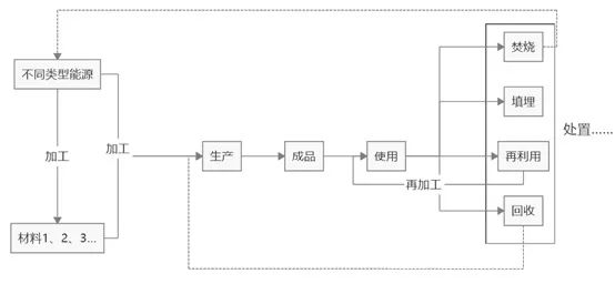 碳足迹核查全流程:基于全生命周期的深度解析(图4) 碳足迹核查全流程:基于全生命周期的深度解析(图4)