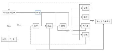 碳足迹核查全流程:基于全生命周期的深度解析(图5) 碳足迹核查全流程:基于全生命周期的深度解析(图5)