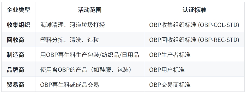 OBP认证(图2) OBP认证(图2)