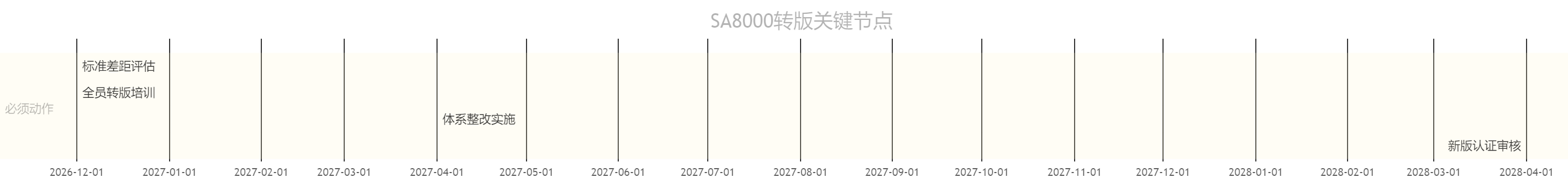 SA8000®认证升级倒计时:新版标准全面解析与企业行动指南(图1) SA8000®认证升级倒计时:新版标准全面解析与企业行动指南(图1)