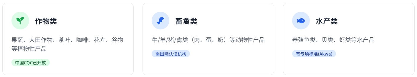 Global GAP认证(图1)