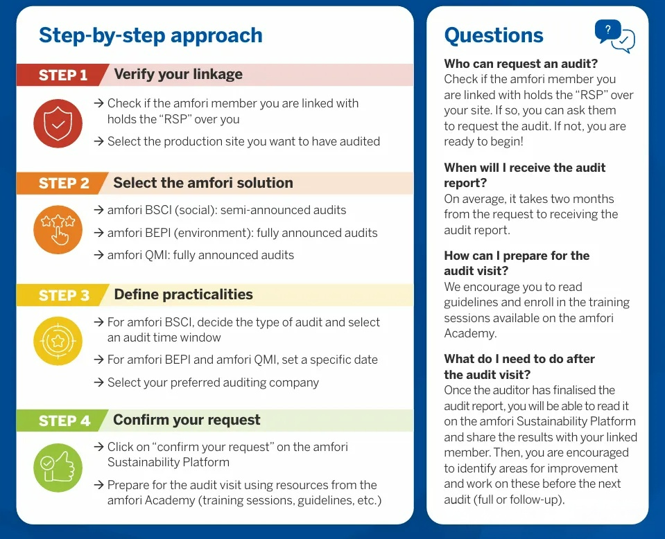 重磅变革!2025年7个月起BSCI审核进入“供应商自主时代”(图3) 重磅变革!2025年7个月起BSCI审核进入“供应商自主时代”(图3)
