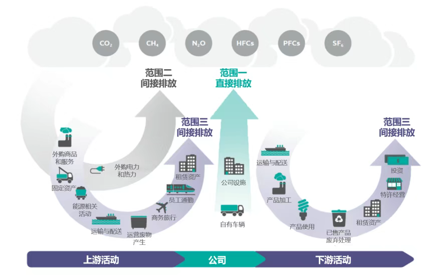 科普|企业必看!CDP 环境信息披露指南,到底要填什么?(图4) 科普|企业必看!CDP 环境信息披露指南,到底要填什么?(图4)