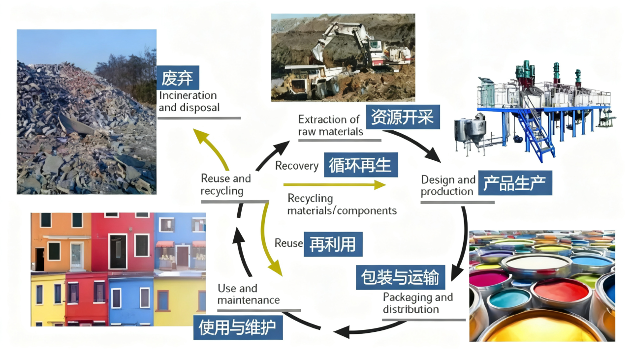 LCA评估及EPD认证：企业环境合规与绿色竞争力(图1)