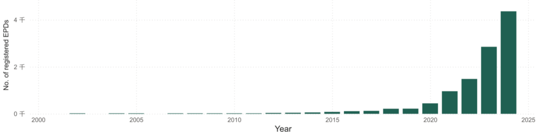 LCA评估及EPD认证：企业环境合规与绿色竞争力(图3)