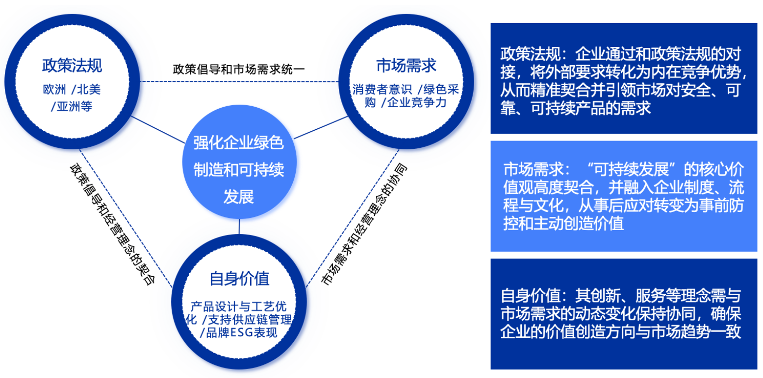LCA评估及EPD认证：企业环境合规与绿色竞争力(图4)